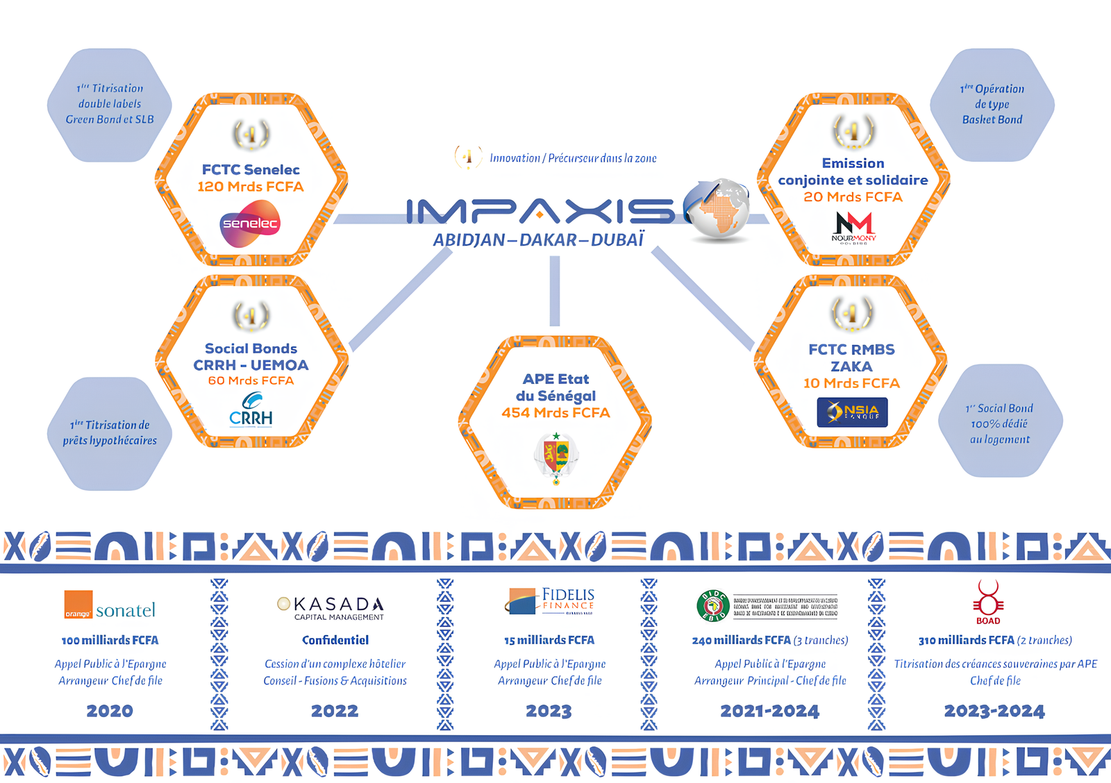 reference impaxis securities